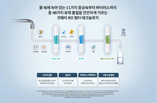 얼음과 정수가 필요한데? 코웨이얼음정수기 렌탈이 해결해 드립니다!